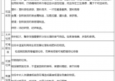 環(huán)保分類(lèi)垃圾桶怎么清洗