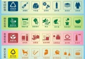 垃圾分類，巾幗先行——麻章區婦聯垃圾分類倡議書